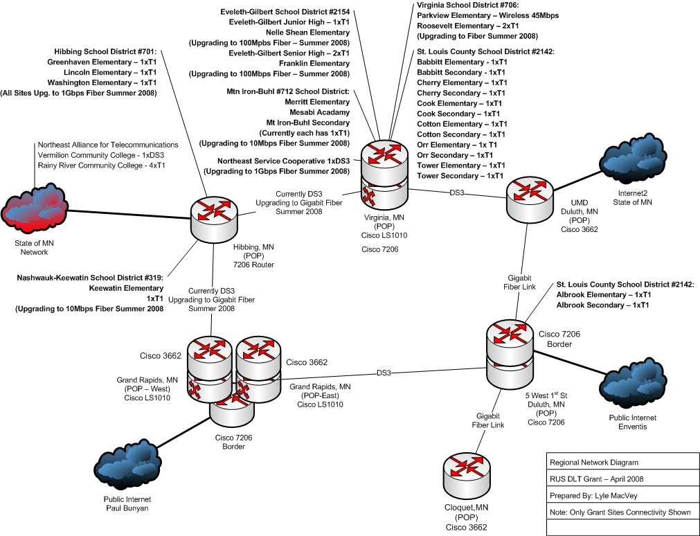 NorthEastNET